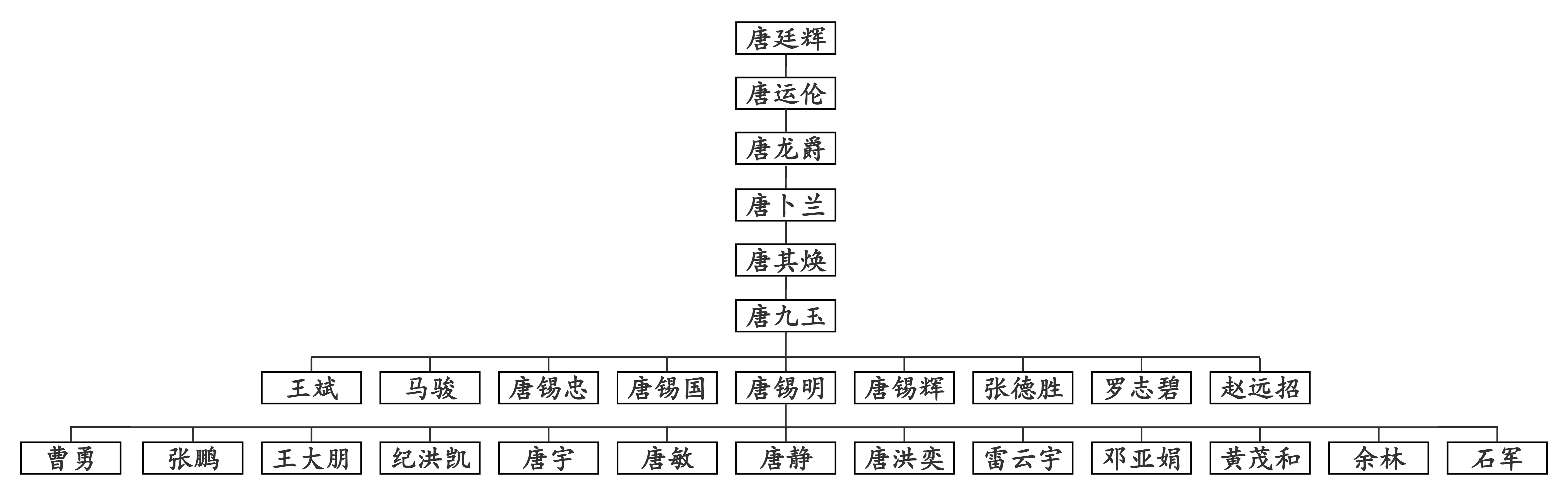 传承脉络图v2.png